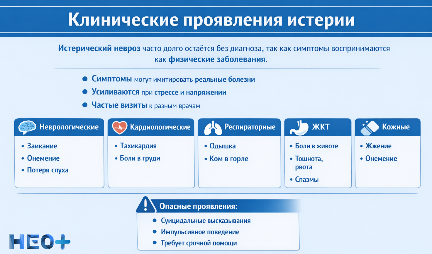 Клинические проявления истерии инфографика